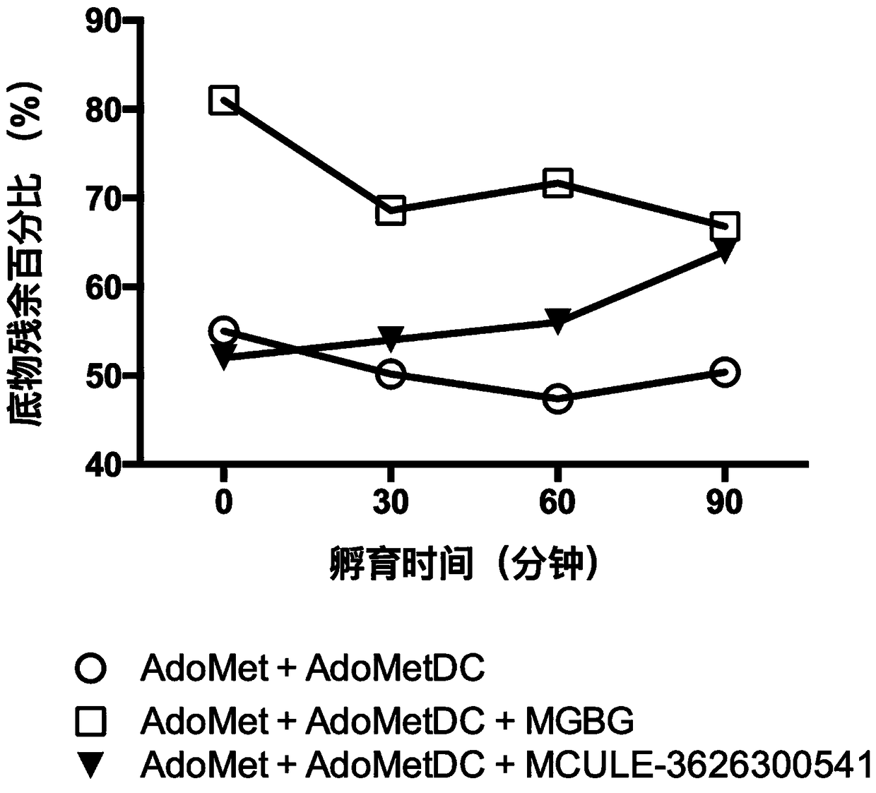 Application and screening method of small molecule covalent inhibitors in the preparation of drugs for inhibiting s-adenosylmethionine decarboxylase