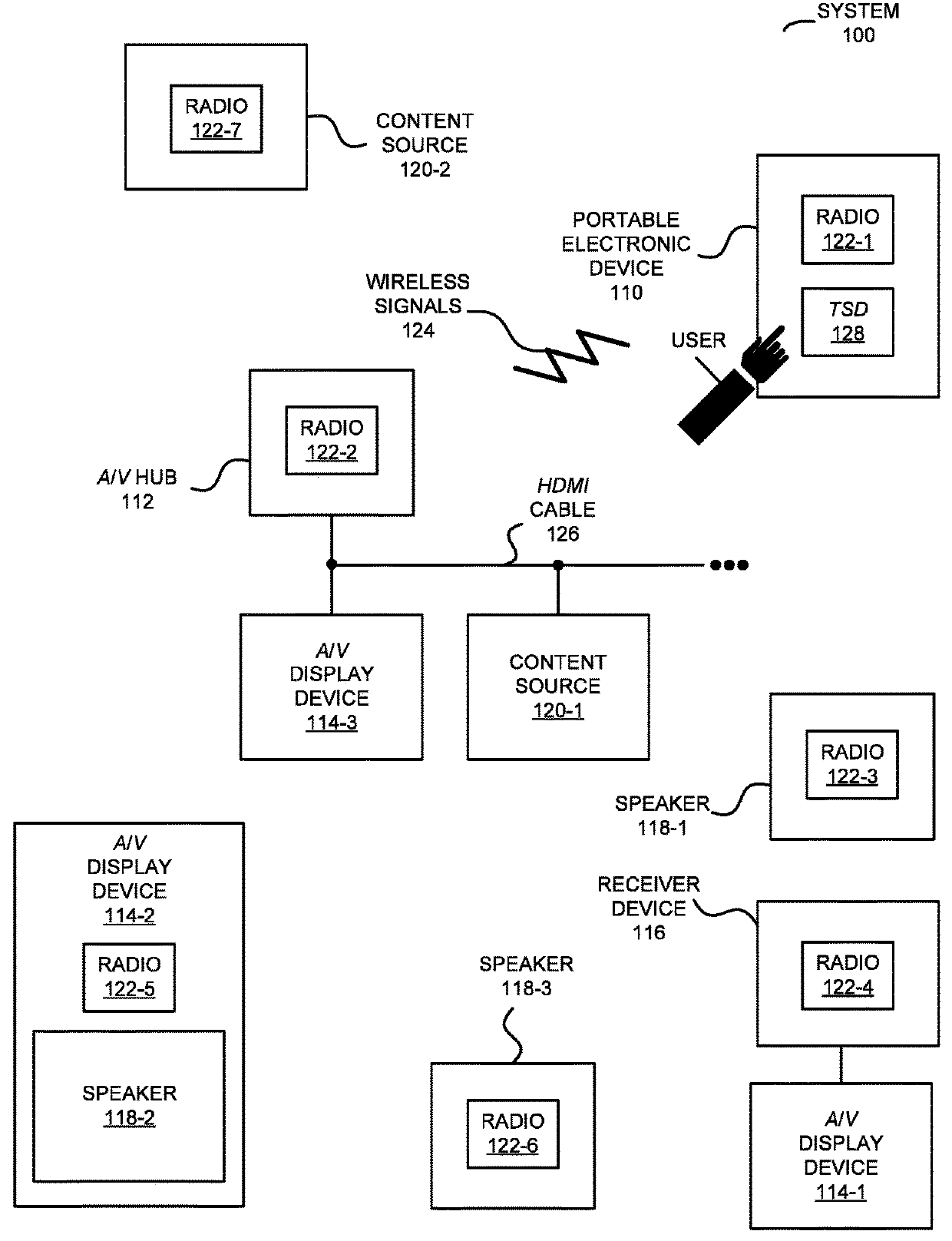 Aggregation of Devices Based on Acoustic Monitoring