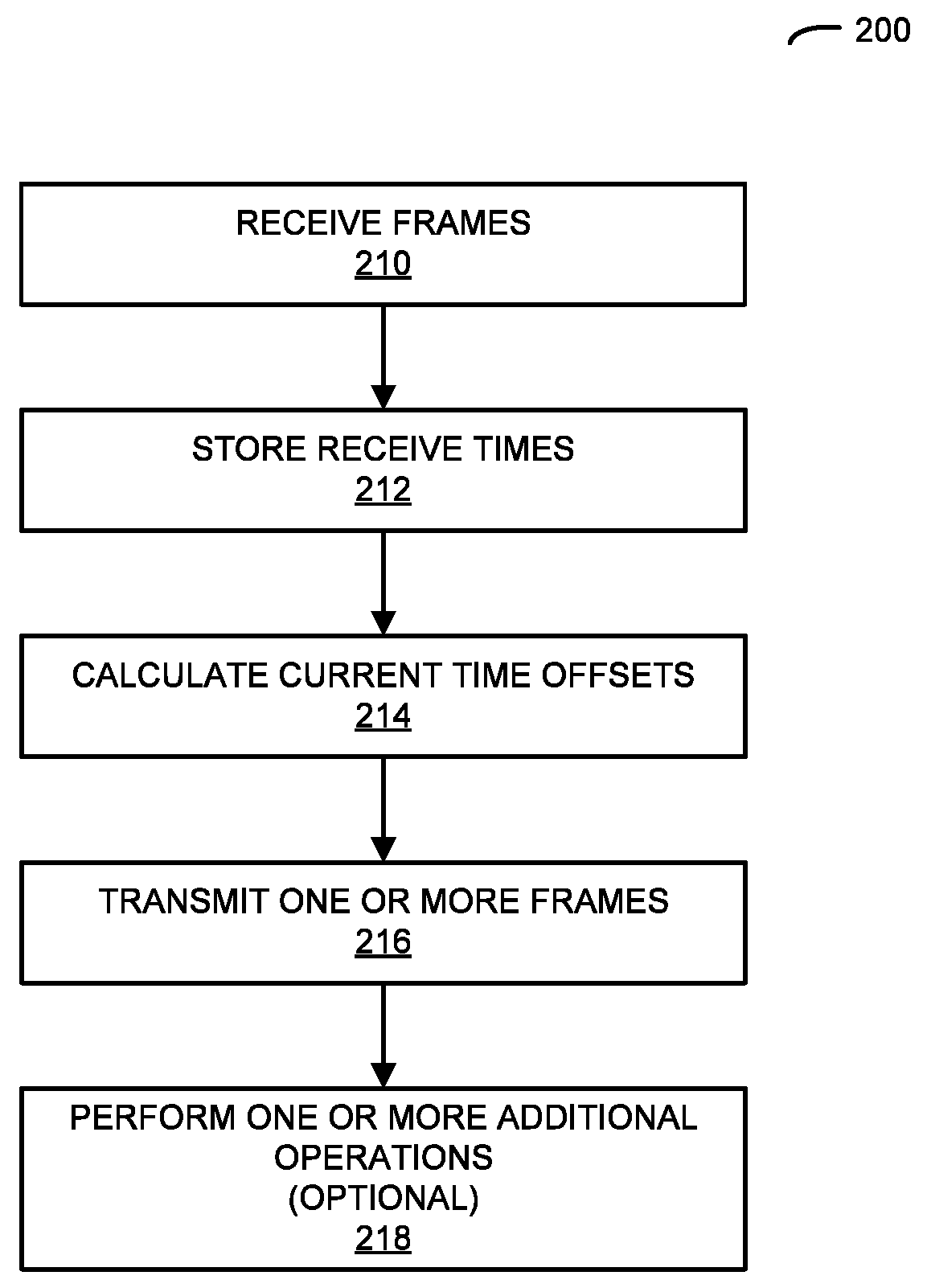 Aggregation of Devices Based on Acoustic Monitoring