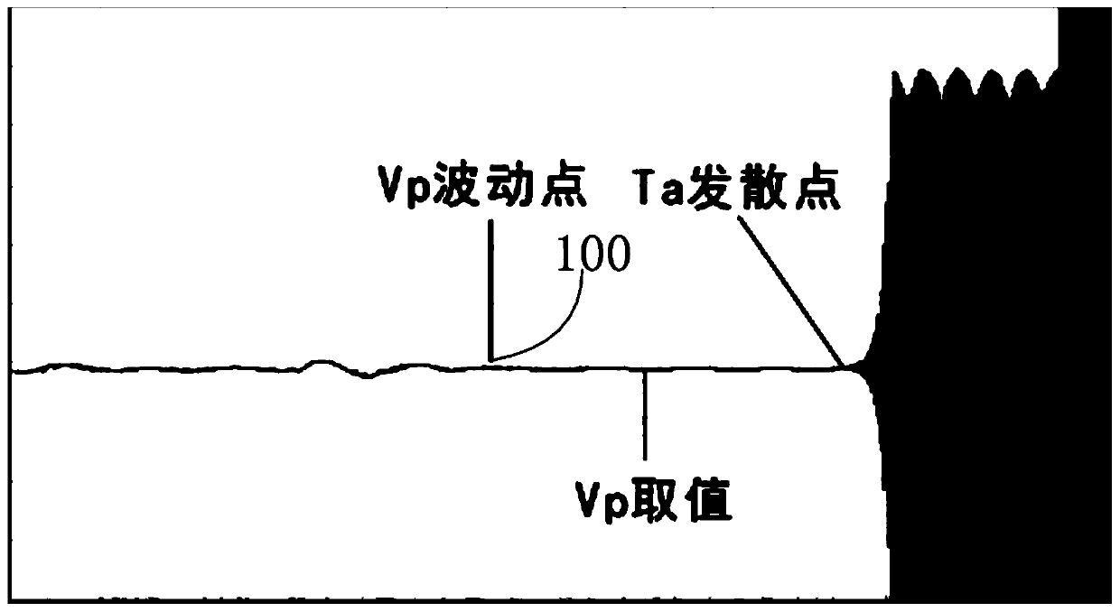 A tuning method for pid parameters of generator excitation system