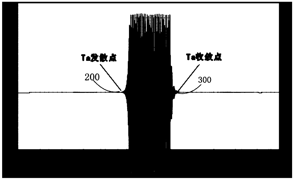 A tuning method for pid parameters of generator excitation system