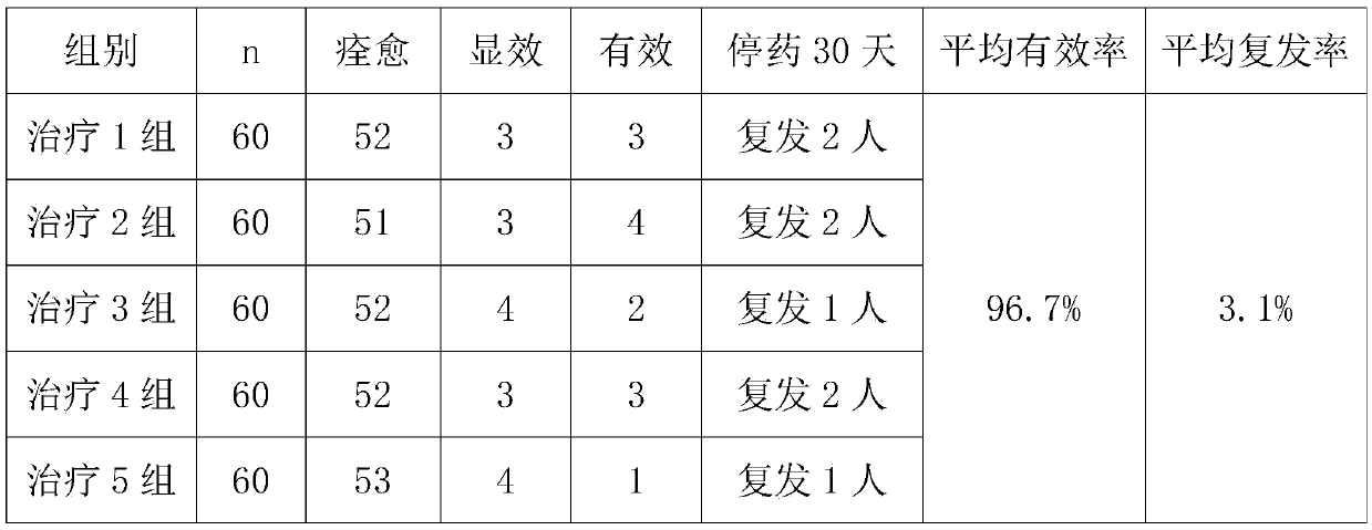 Traditional Chinese medicine composition for treating rheumatism cold disease