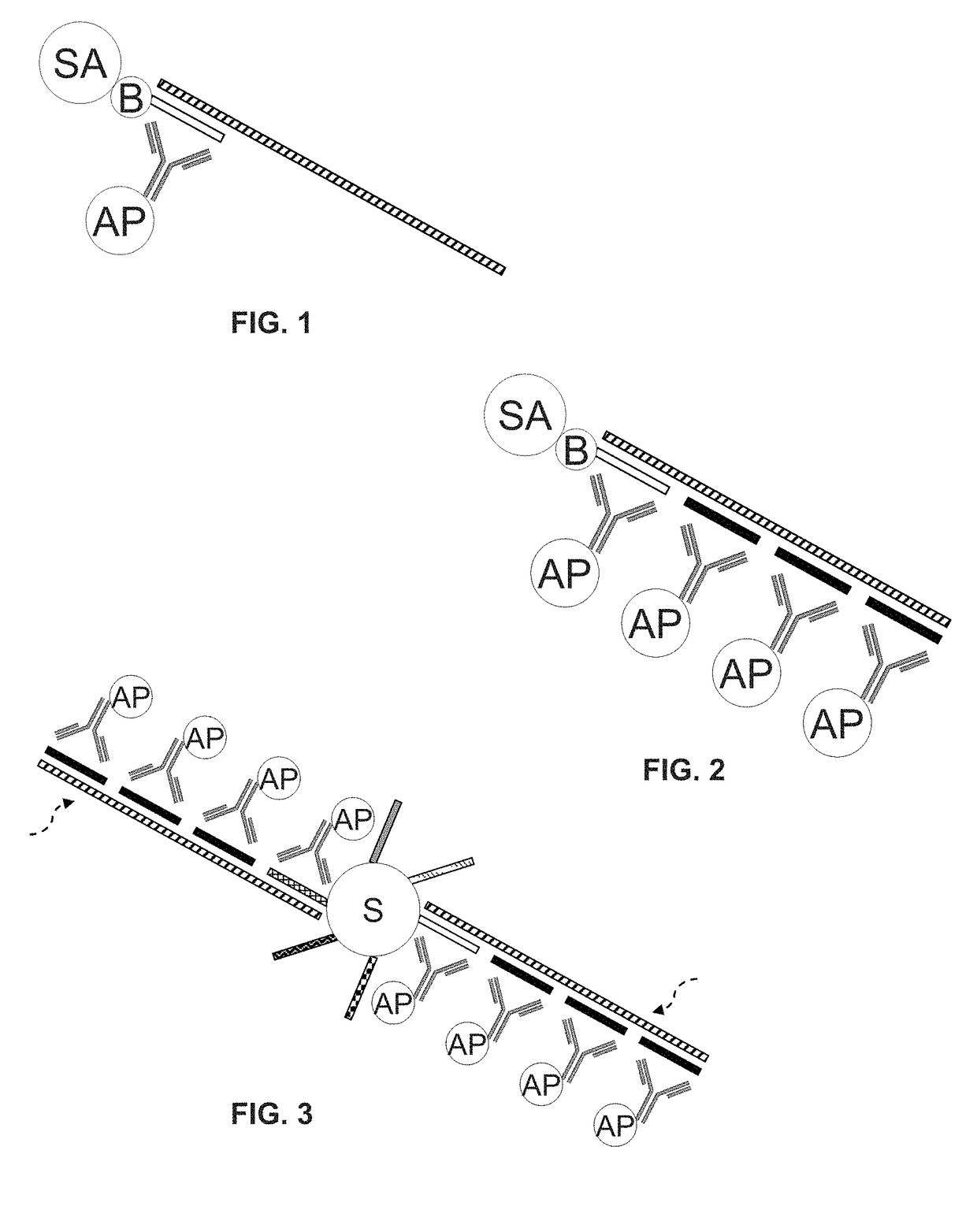 Non-target amplification method for detection of RNA splice-forms in a sample