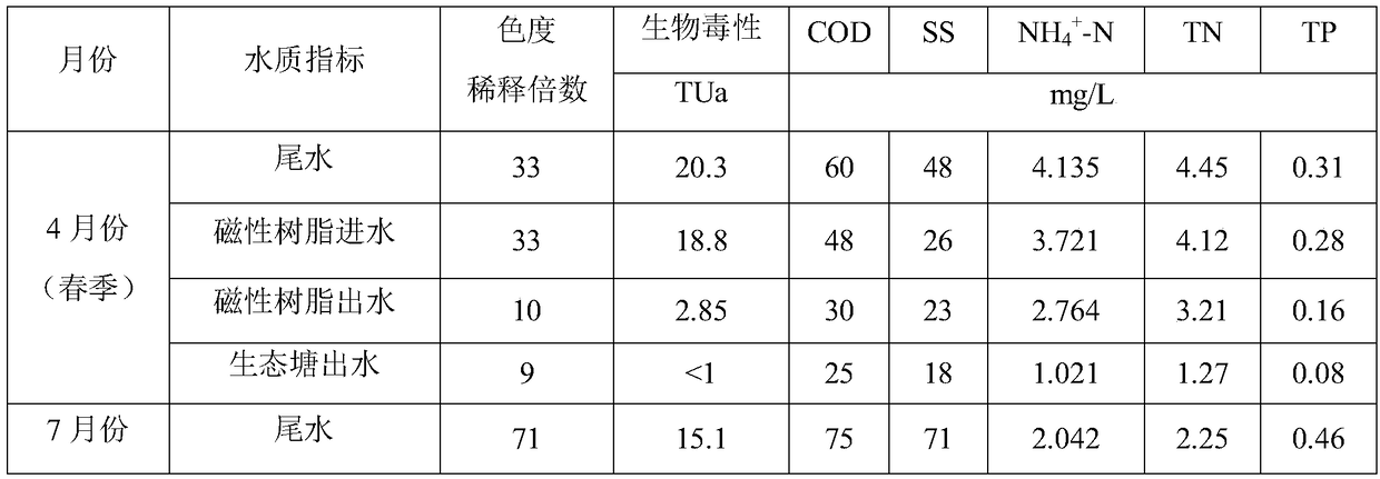 A biochemical tail water toxicity reduction and reuse system and treatment method in the printing and dyeing industry