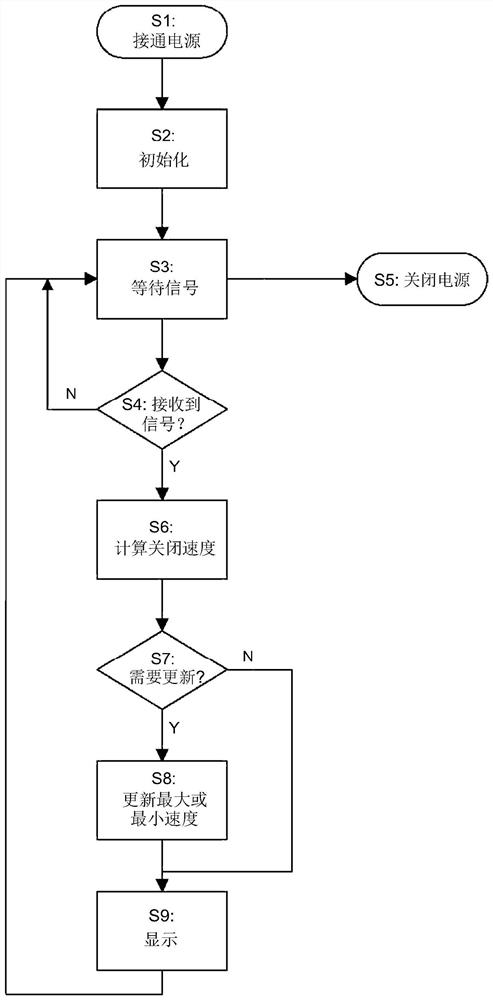 Adjustable automobile closing member closing speed testing device