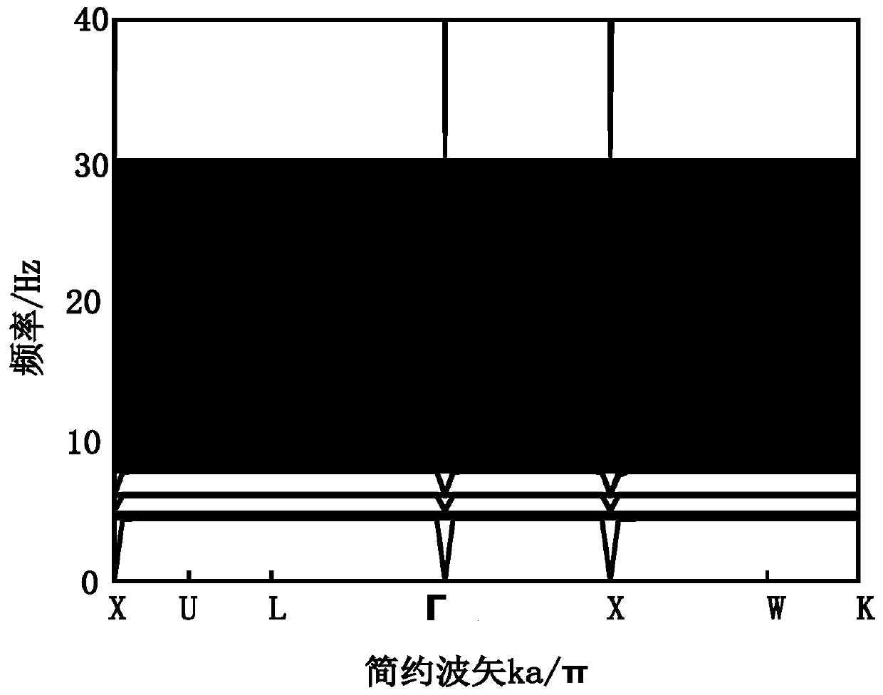 Three-dimensional face-centered cubic seismic metamaterial with low-frequency seismic reduction characteristic