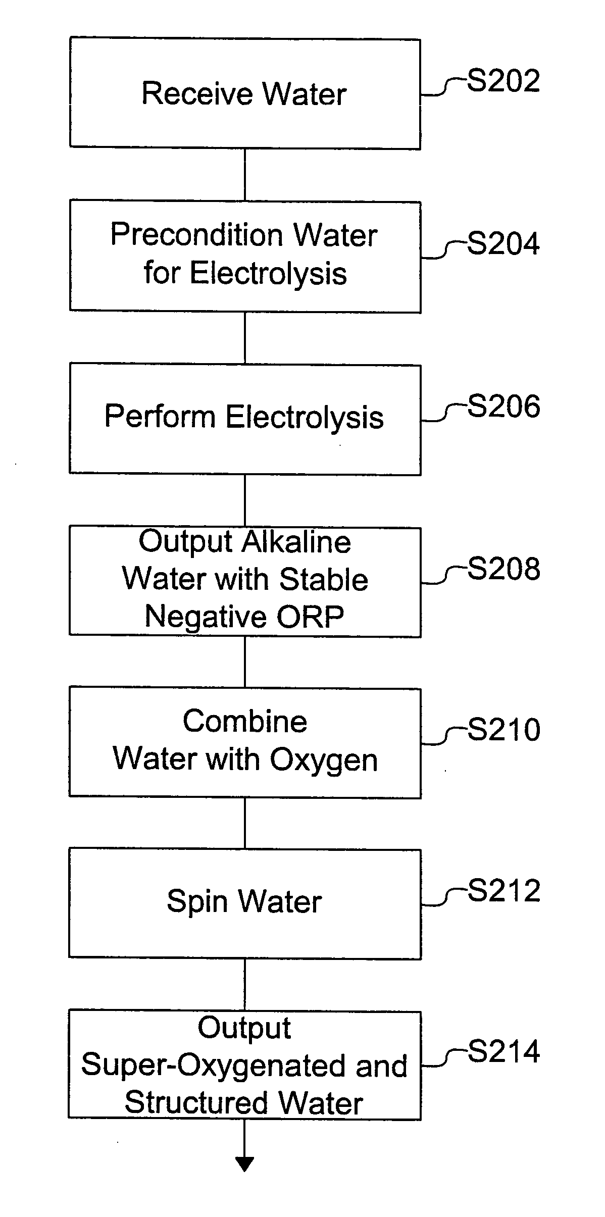 Microstructured water having alkaline pH
