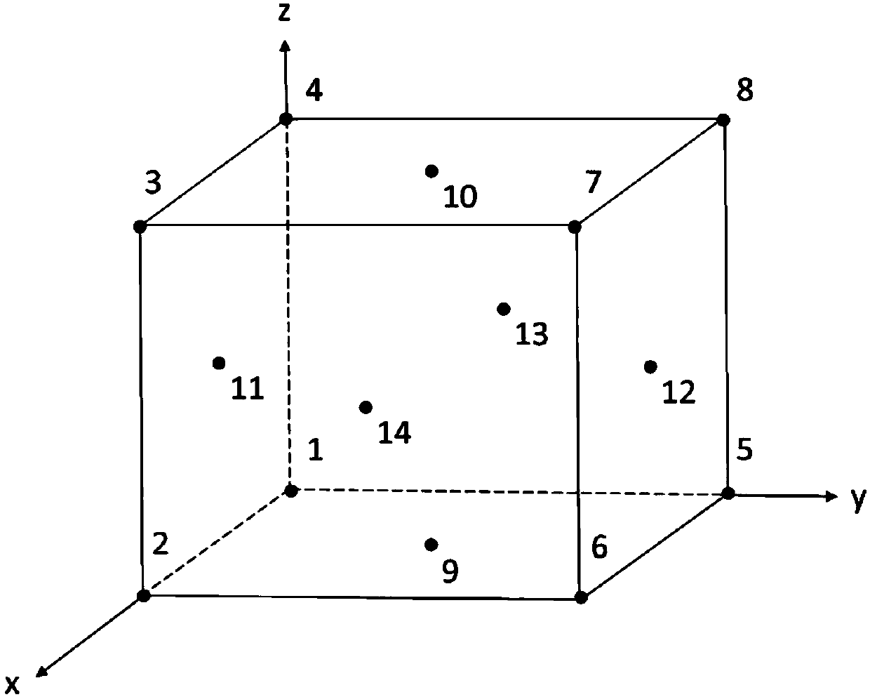 An Uncertainty Analysis Method for Predicting the Properties of Periodic Materials