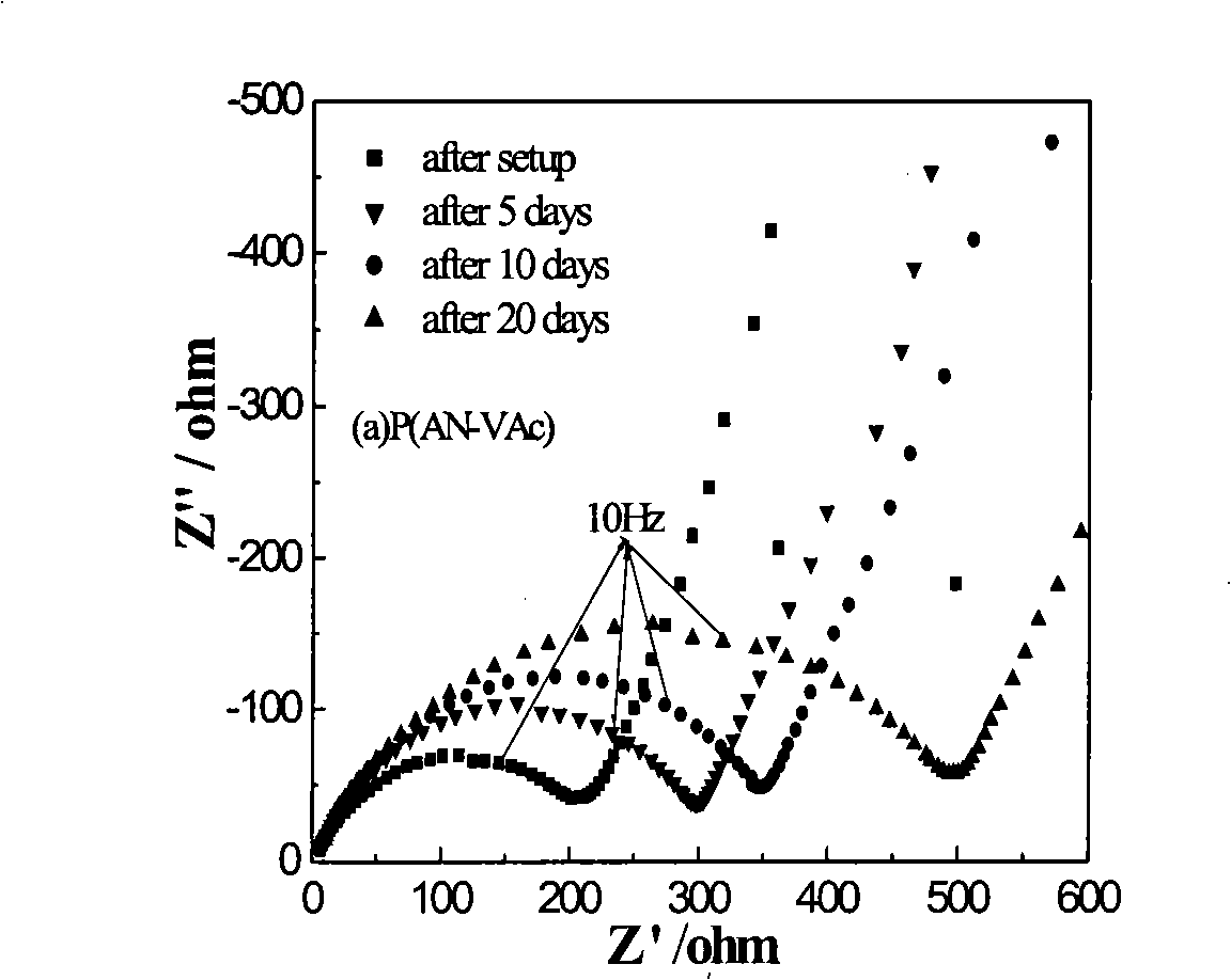 Activated gel state lithium ionic cell polymer electrolyte film, preparation and use thereof