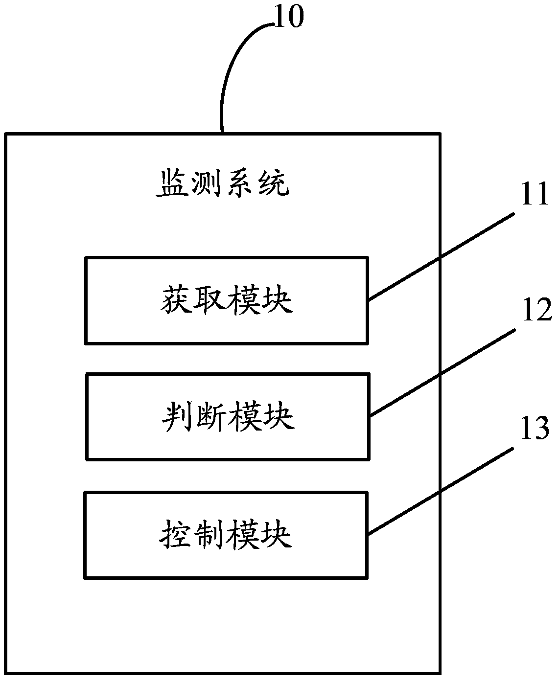 Gas monitoring system and method