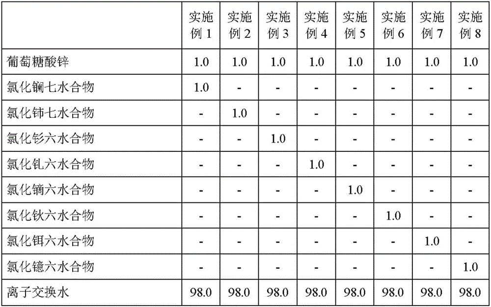 Allergen-reducing composition, spray agent and surface treating agent containing the composition, allergen-reducing method, and allergen-reduced fiber structure and building core material