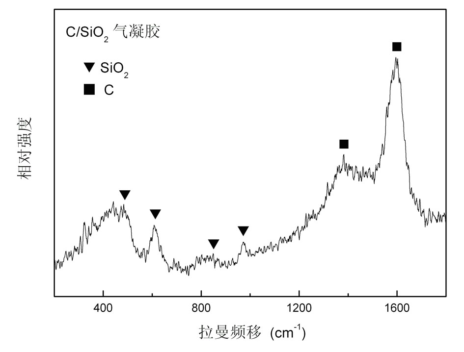 Method for quickly preparing carbon-silicon dioxide composite aerogel