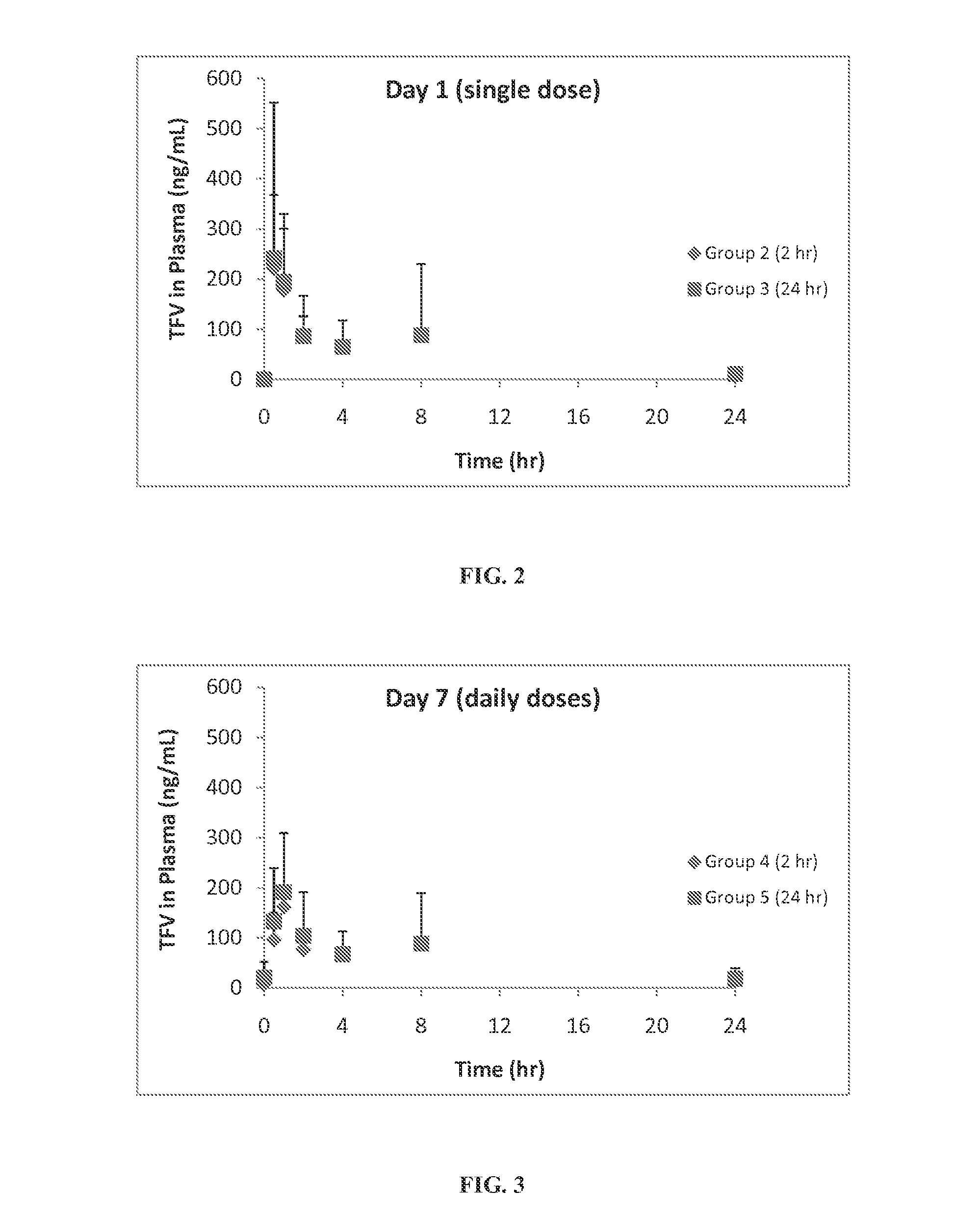 Rapid dissolve tablet compositions for vaginal administration