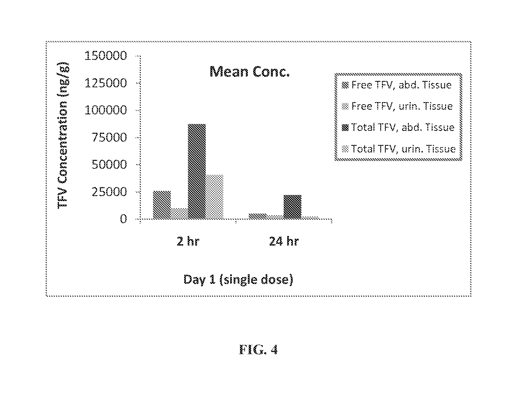 Rapid dissolve tablet compositions for vaginal administration