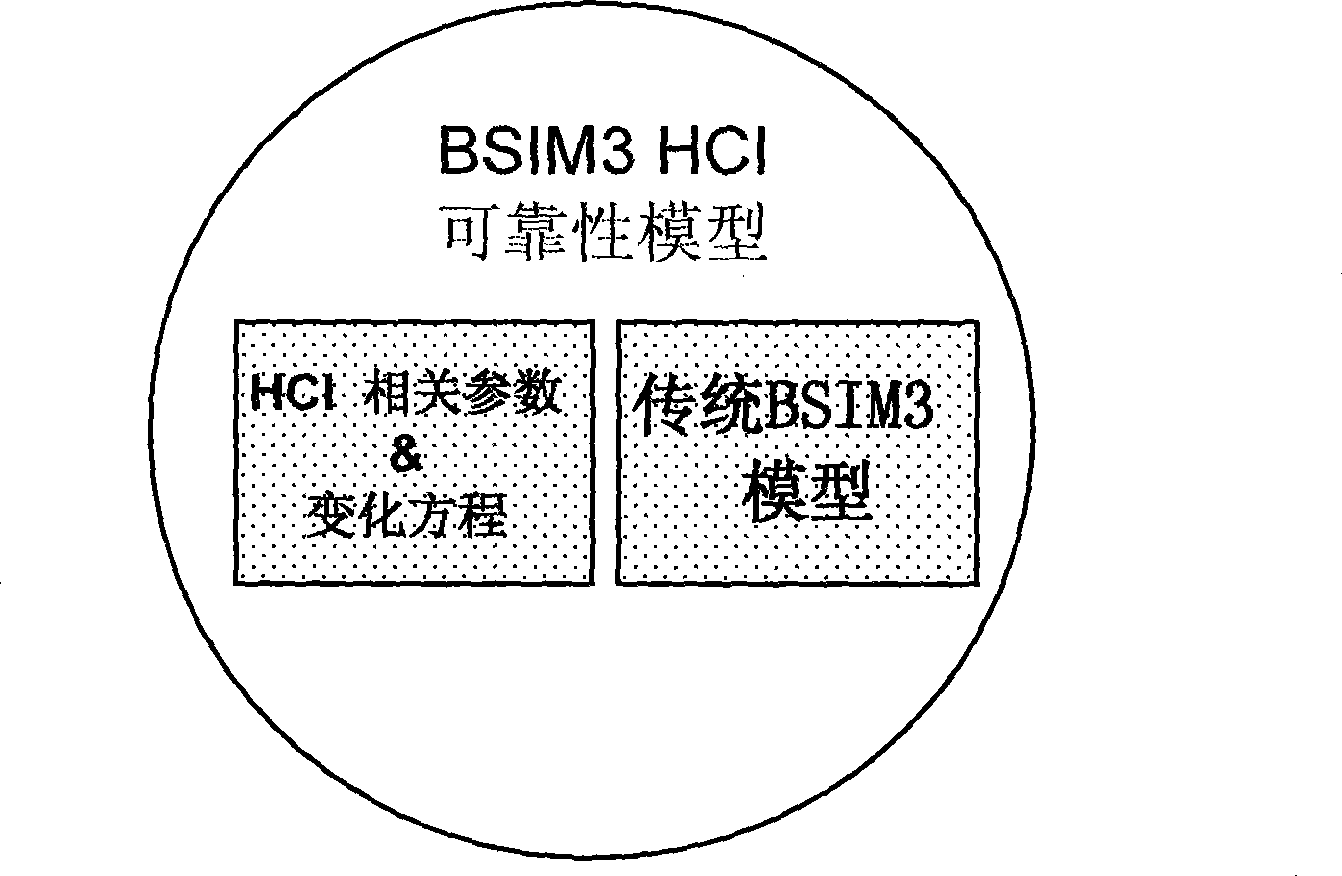 BSIM3 HCI reliability model used in MOSFET electrical simulation