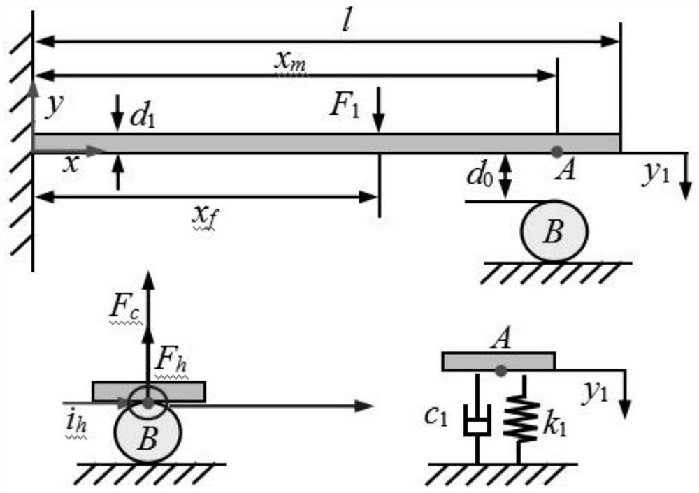 Analysis Method of Contact Bounce for Multi-flexible Electric Contact Spring System