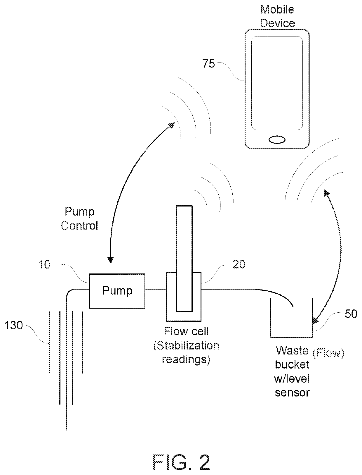 Systems and methods for automation of low-flow groundwater sampling