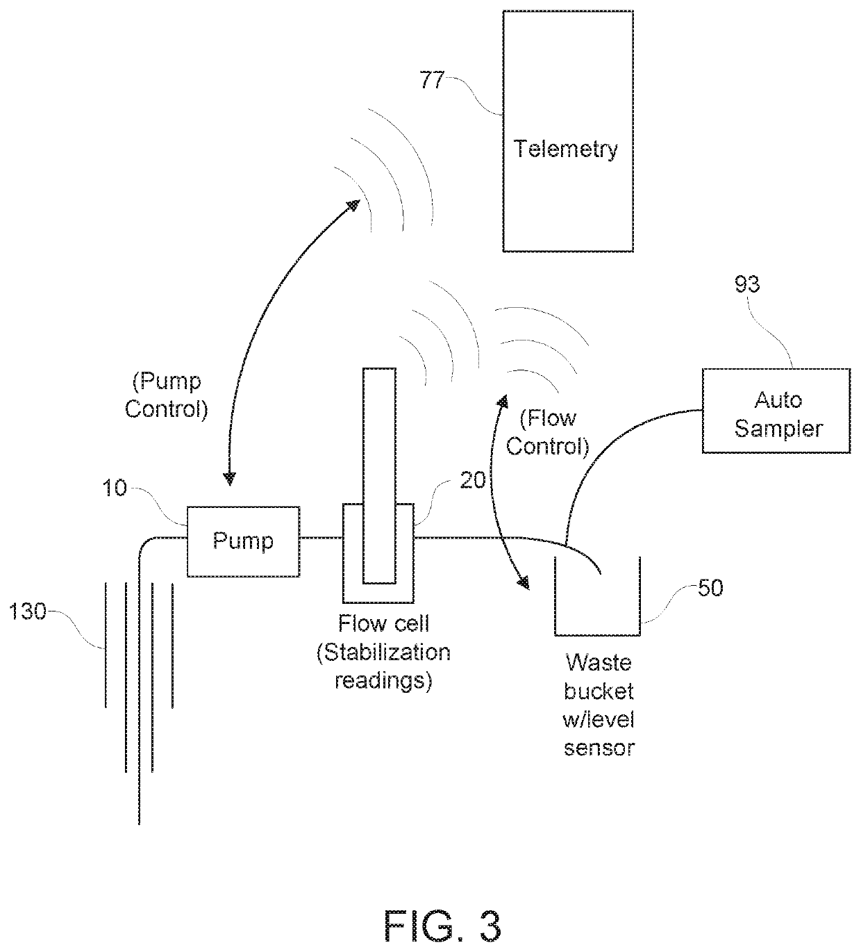 Systems and methods for automation of low-flow groundwater sampling