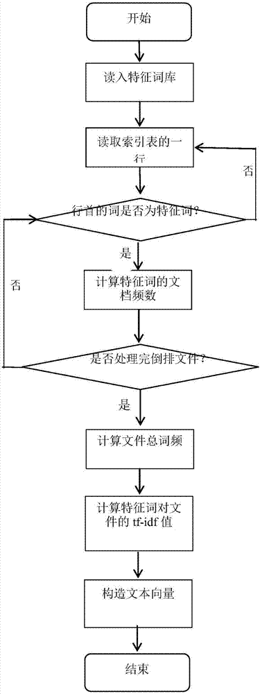 Specification-based patent classification method