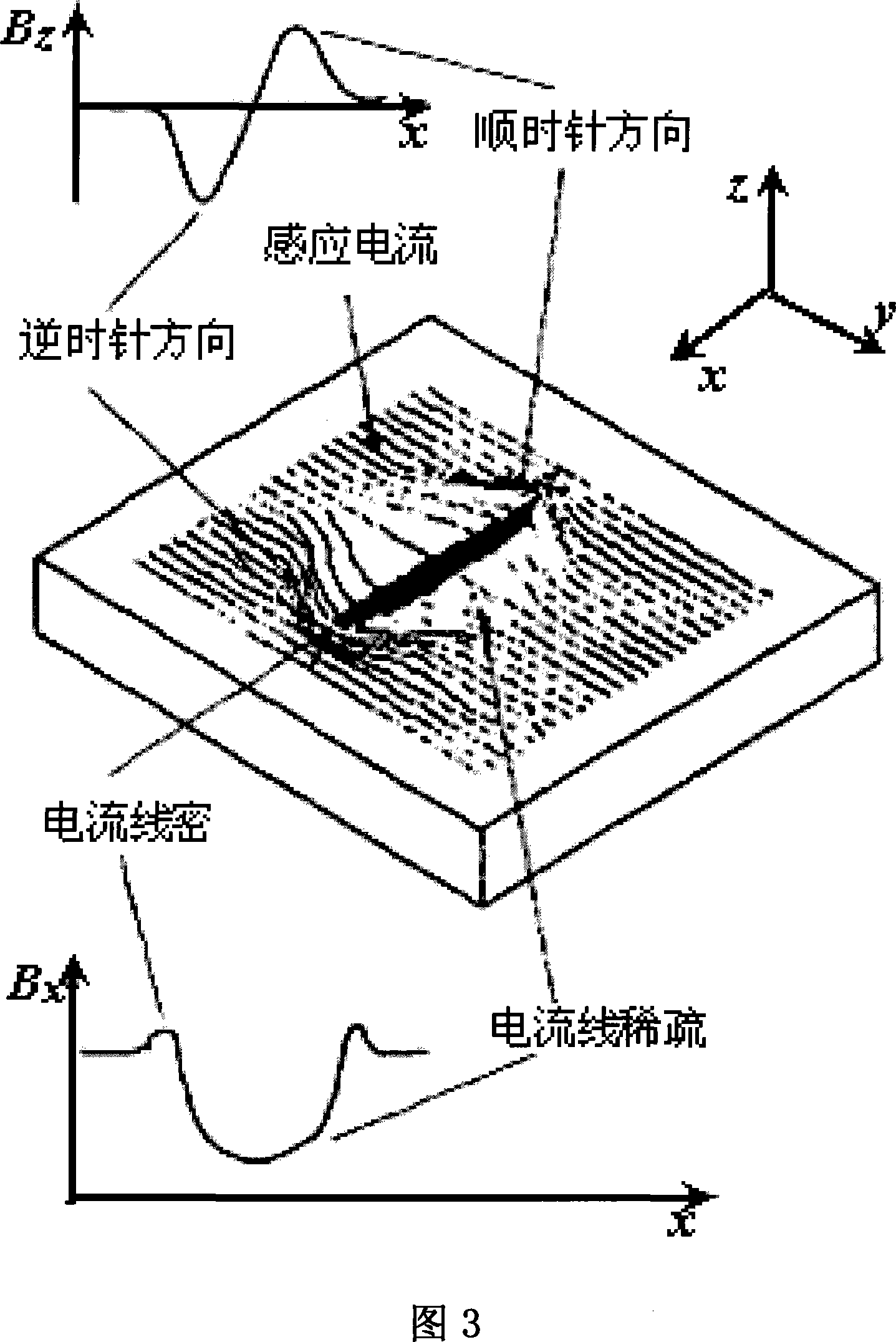 Soldering joint automatic tracking control method based on alternating field measuring technique and equipment thereof