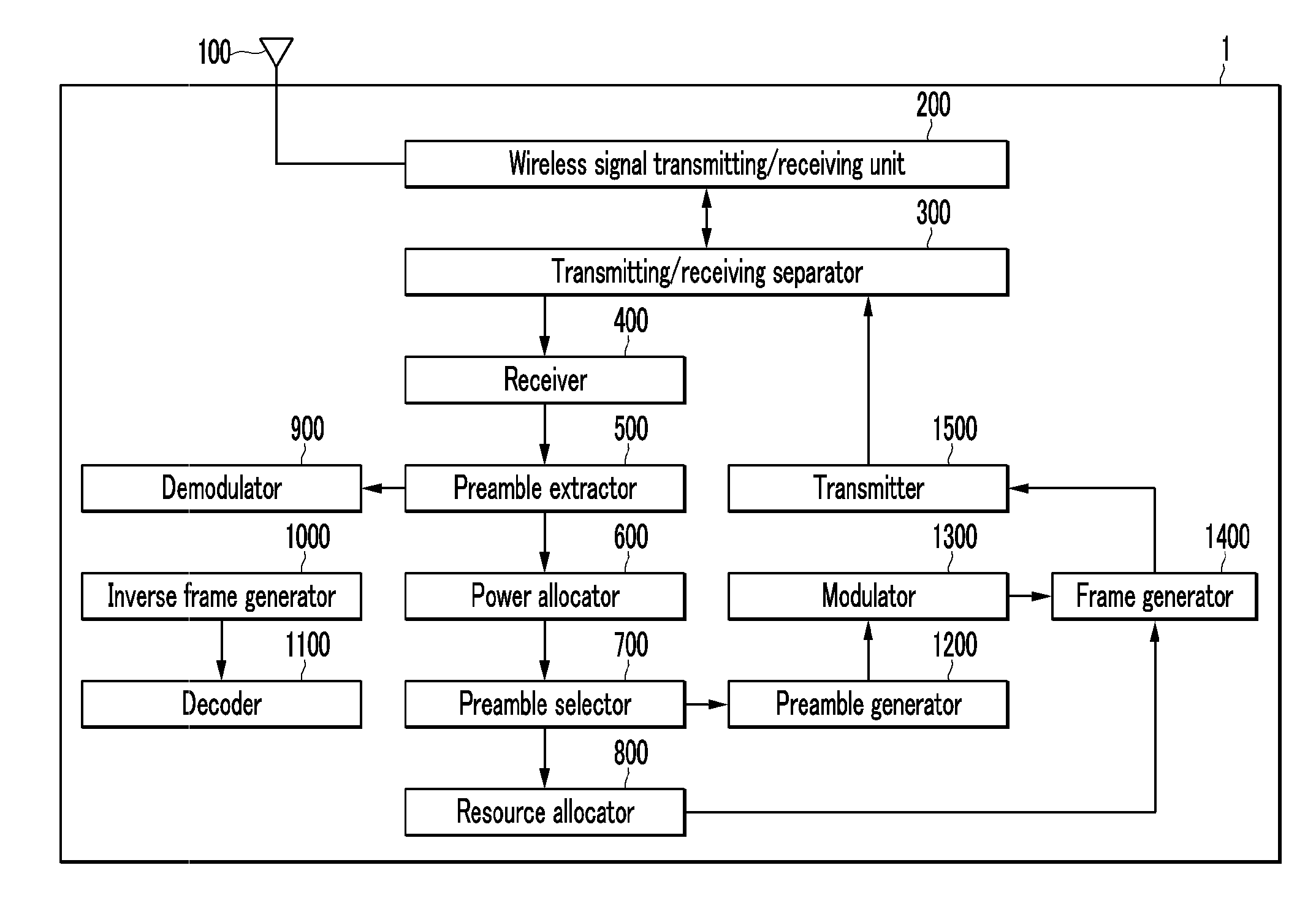 Femtocell base station apparatus and self-configuring method thereof