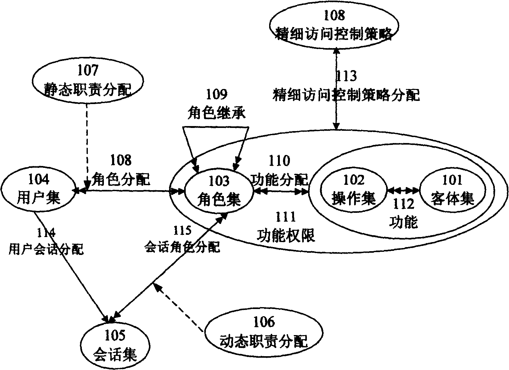 Method for role-based access control model with precise access control strategy