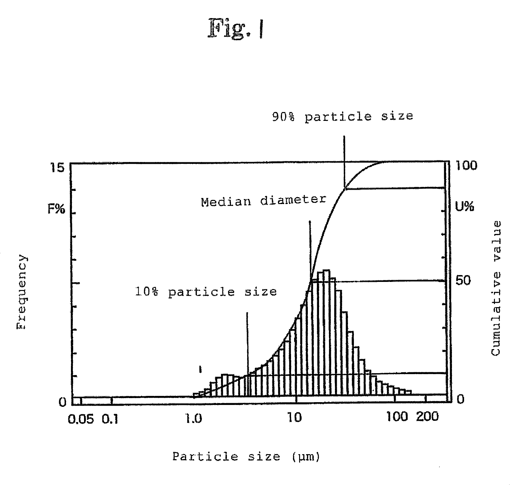 Refractory mortar cured material