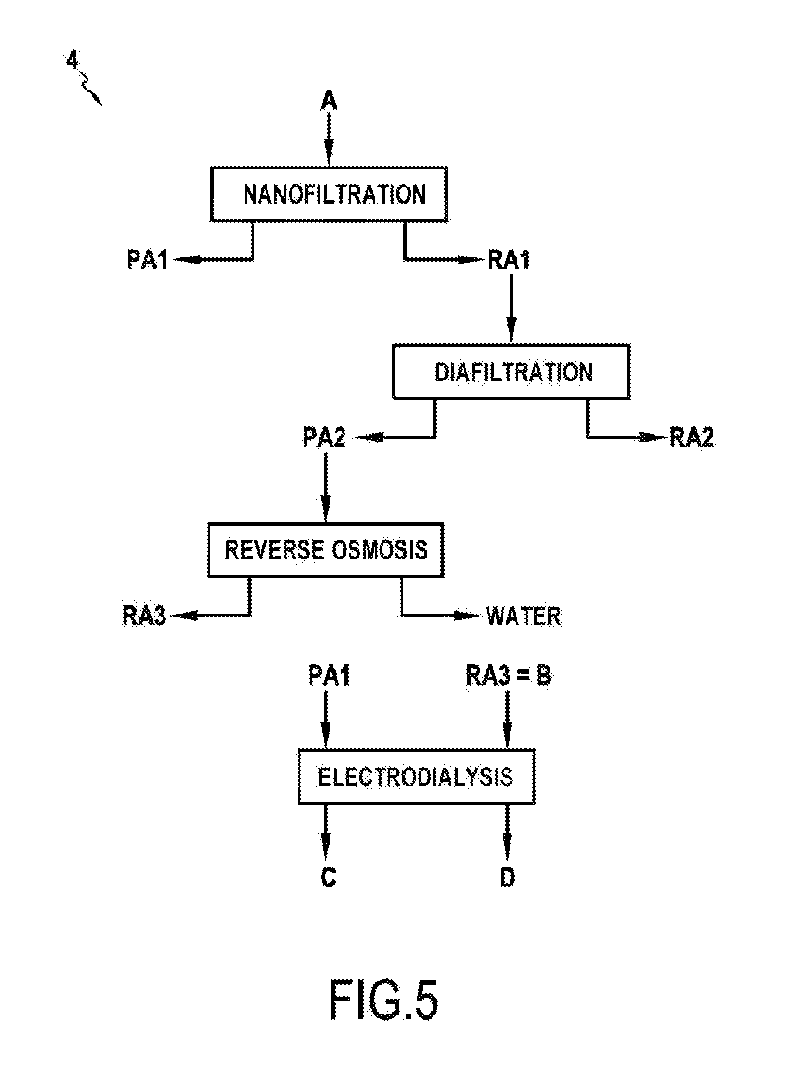 Method for recirculating a reprocessing effluent comprising chloride ions