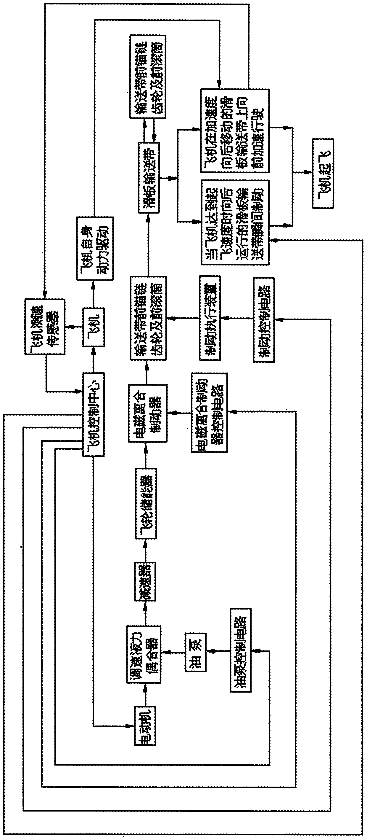 Takeoff and landing method of aircraft in aircraft carrier and device thereof