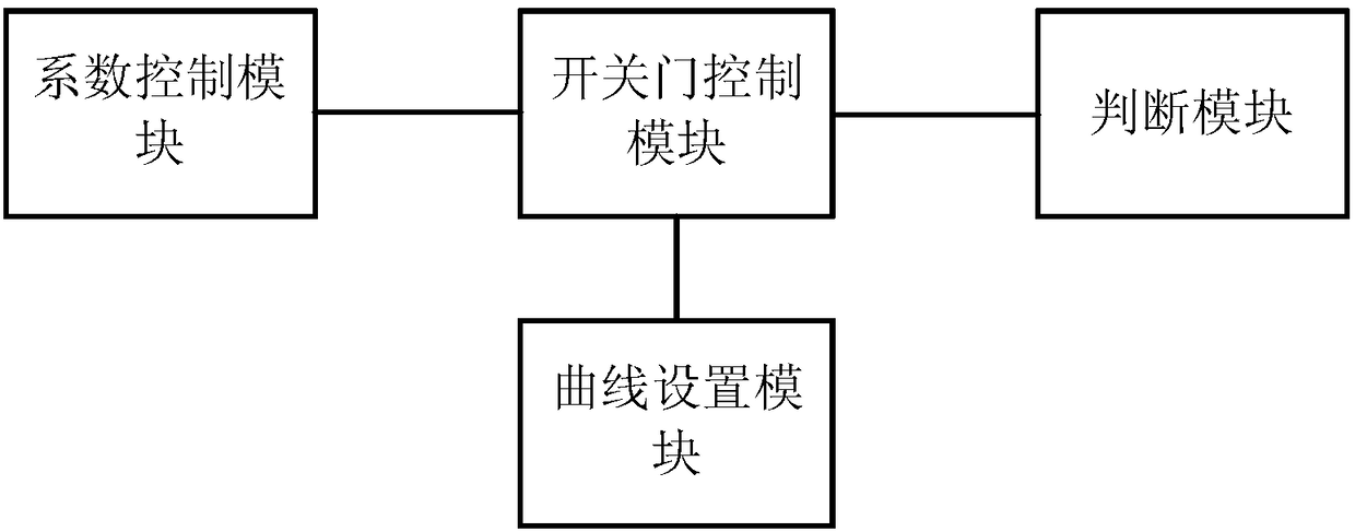 Platform door direction adaptive control method and platform door control equipment