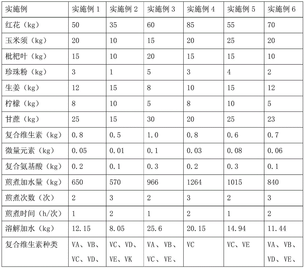 Flos carthami tea and preparation method thereof