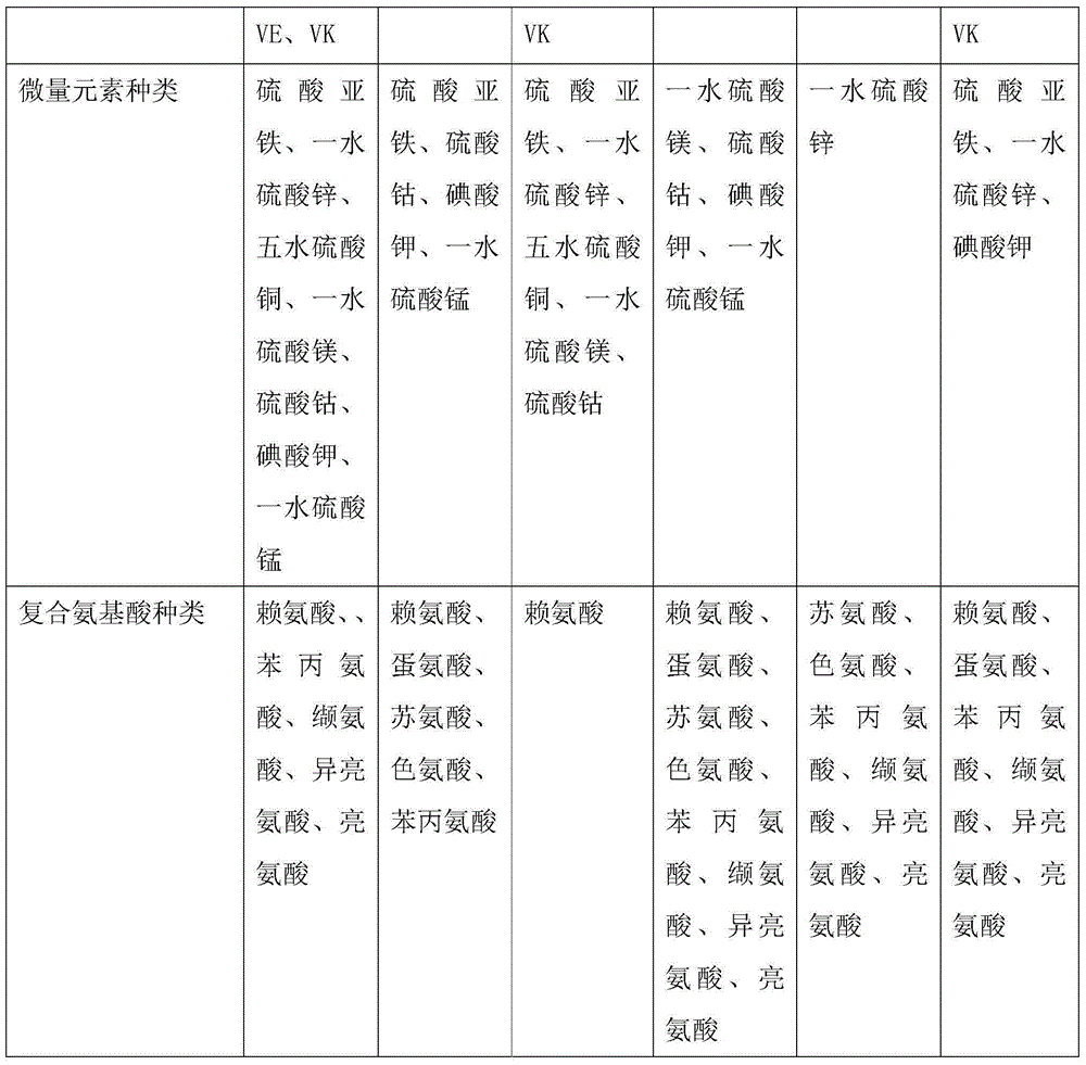 Flos carthami tea and preparation method thereof