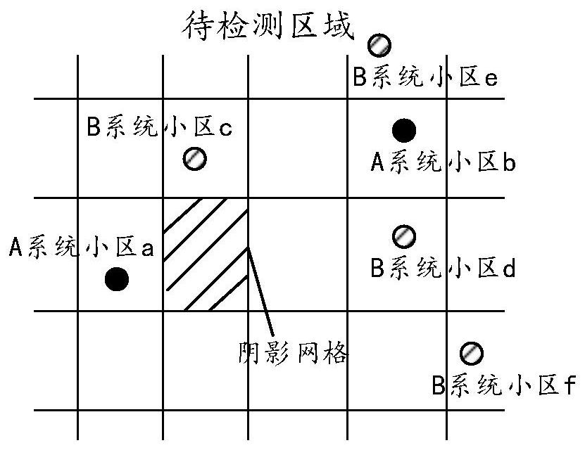 Method and device for determining coverage capability of communication system