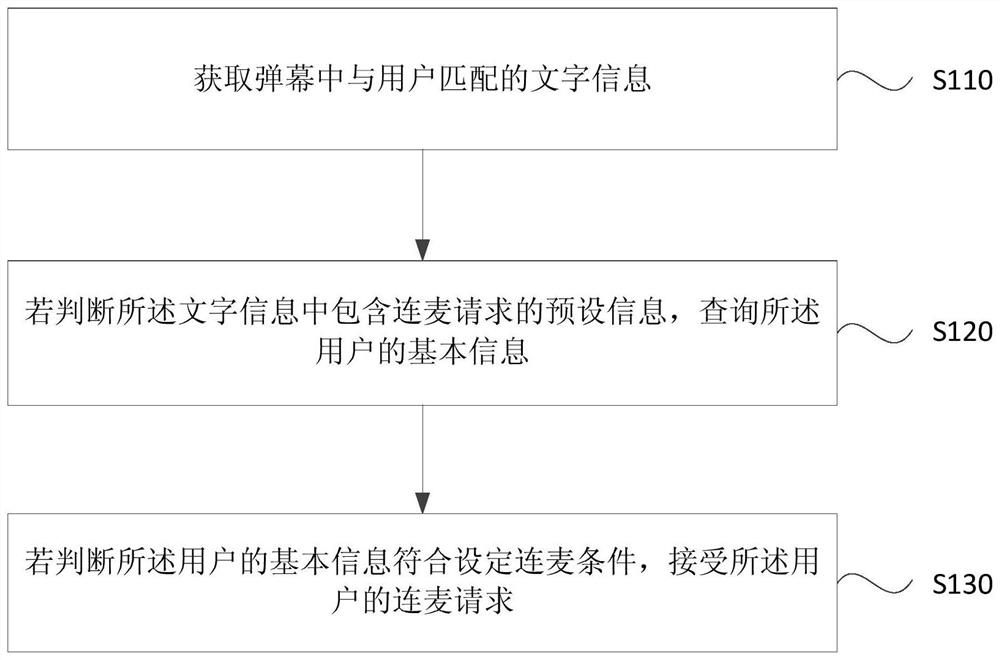 Method, device, equipment and storage medium for connecting wheat in a live broadcast room