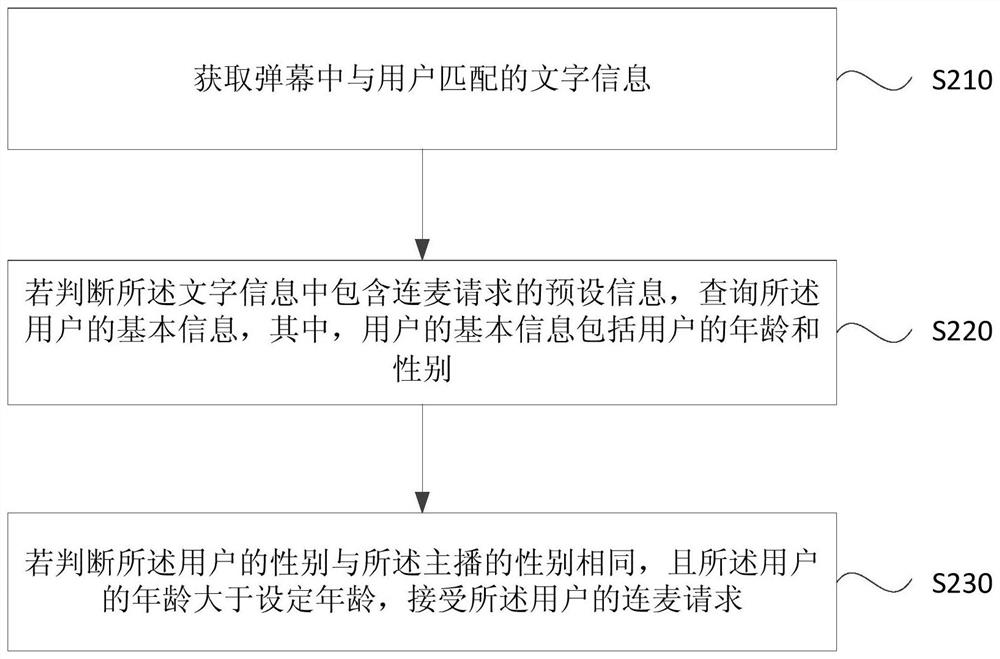 Method, device, equipment and storage medium for connecting wheat in a live broadcast room