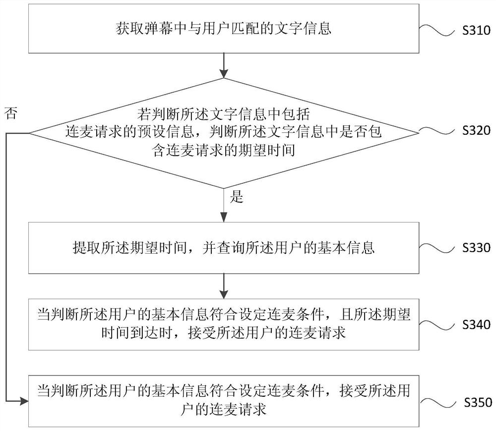 Method, device, equipment and storage medium for connecting wheat in a live broadcast room