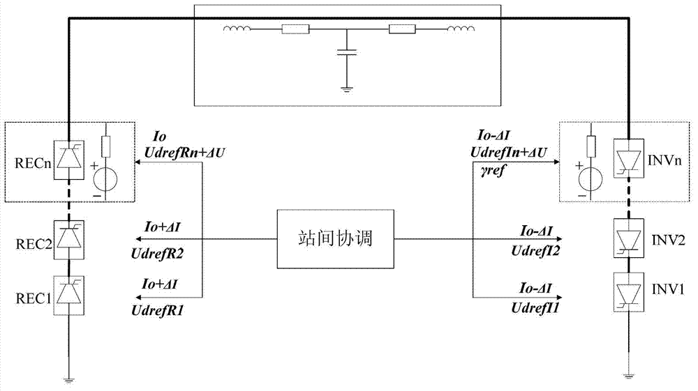 Electromechanical transient model for cascade connection type multi-terminal direct current power transmission system and inter-station coordination method