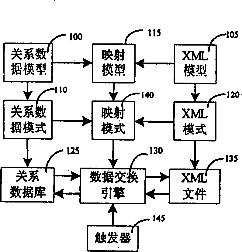 Method for implementing automatic exchange of information system data