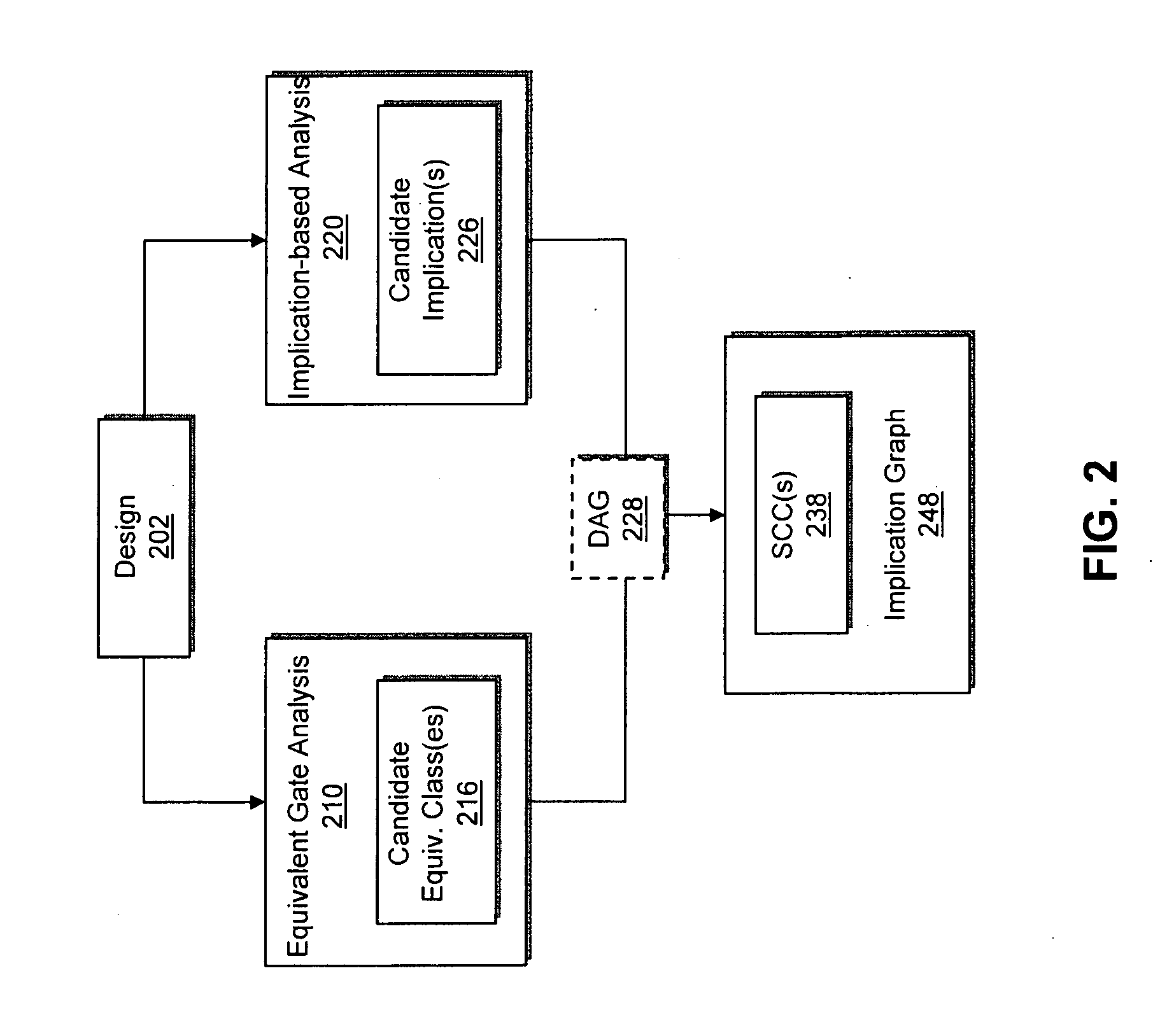 Method for scalable derivation of an implication-based reachable state set overapproximation