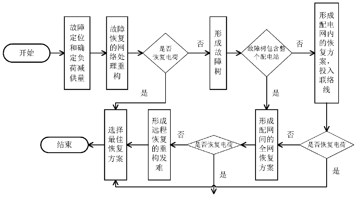 Risk control assistant decision-making method and system based on artificial intelligence learning