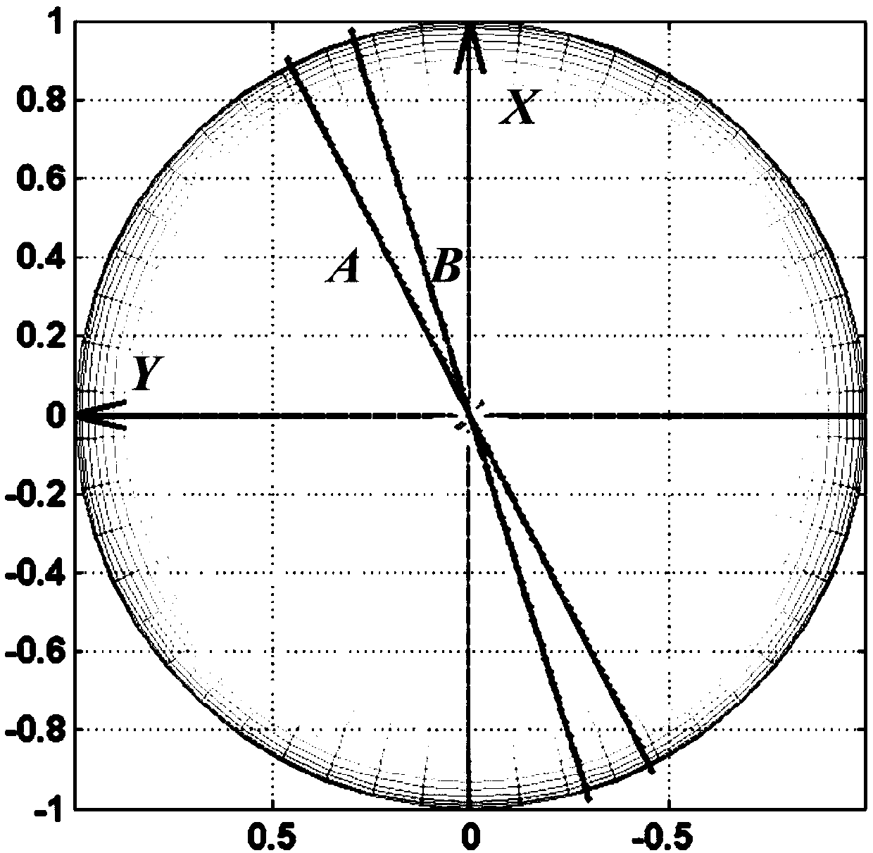 Sun positioning satellite star sensor mounting orientation acquiring method and system