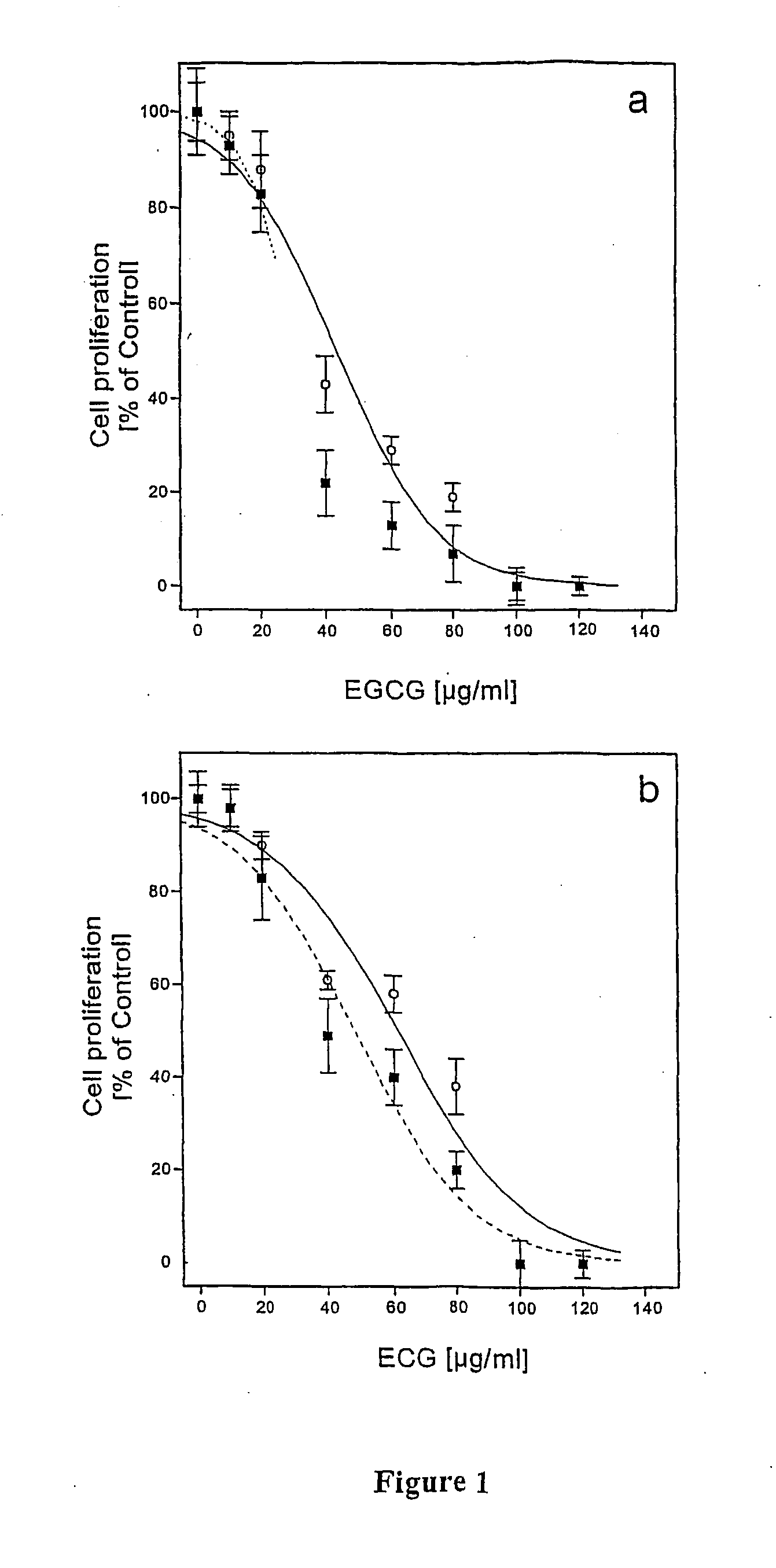 Extract of ceratonia siliqua leaves and pods containing polyphenols with antioxidant and antitumor activities