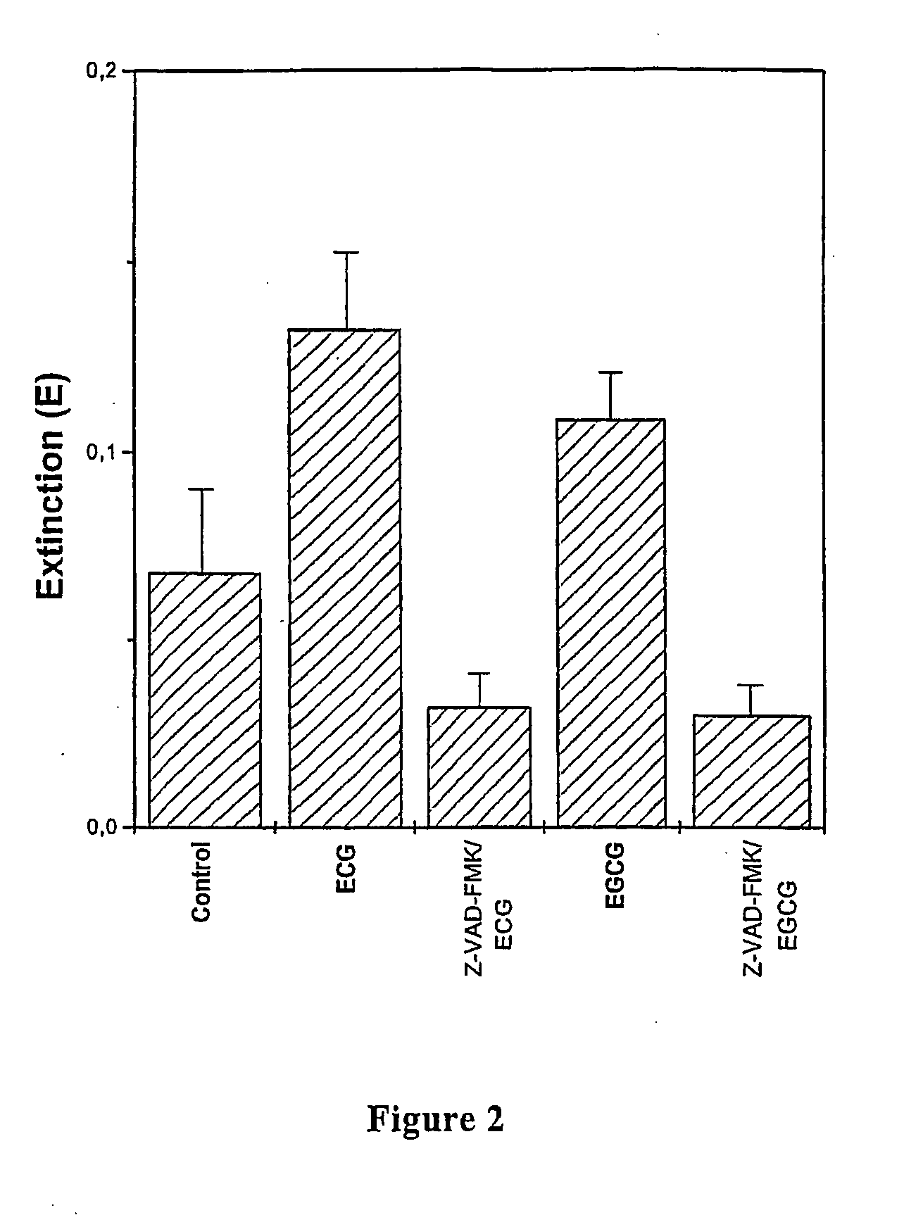 Extract of ceratonia siliqua leaves and pods containing polyphenols with antioxidant and antitumor activities