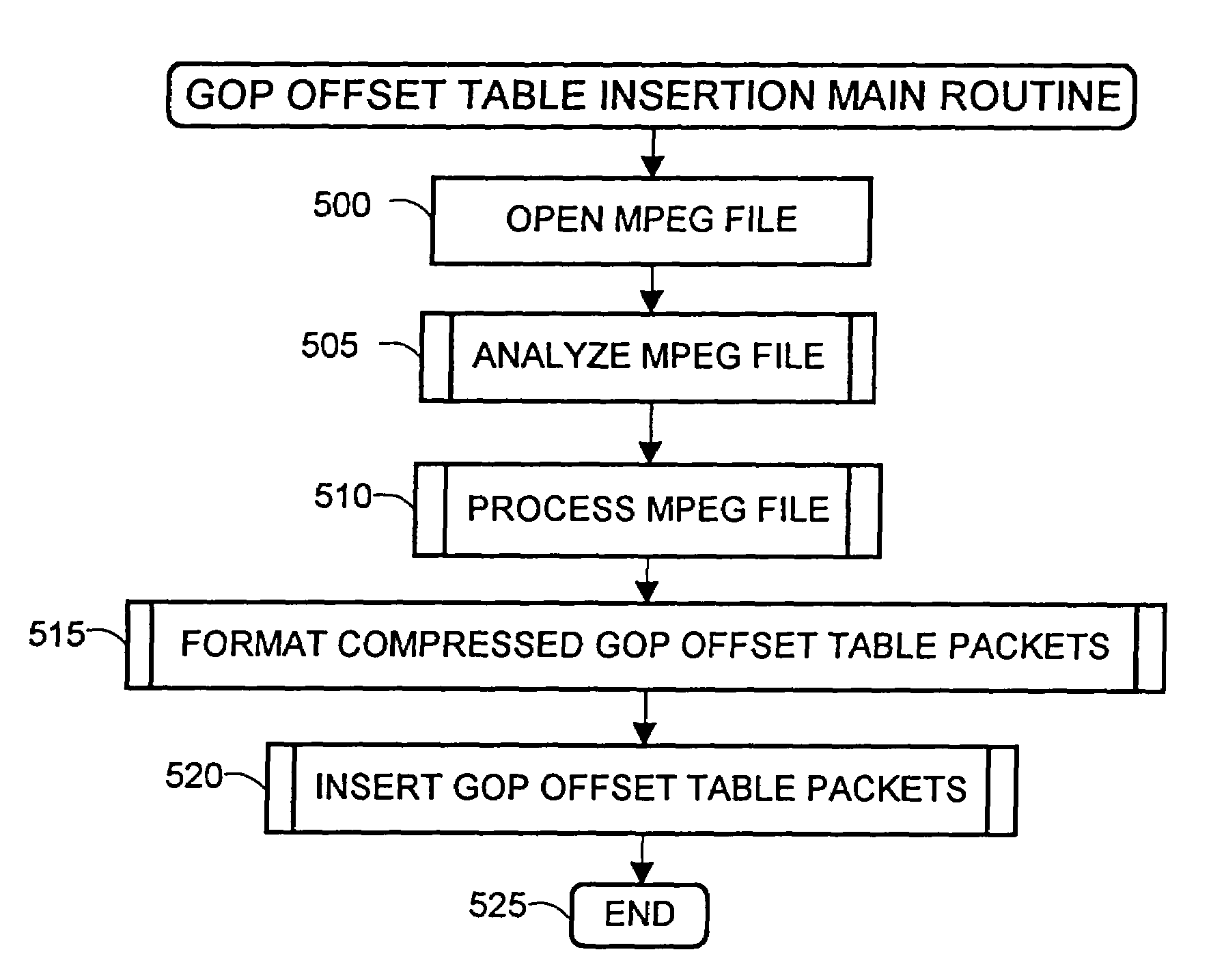 System and method of processing MPEG streams for file index insertion