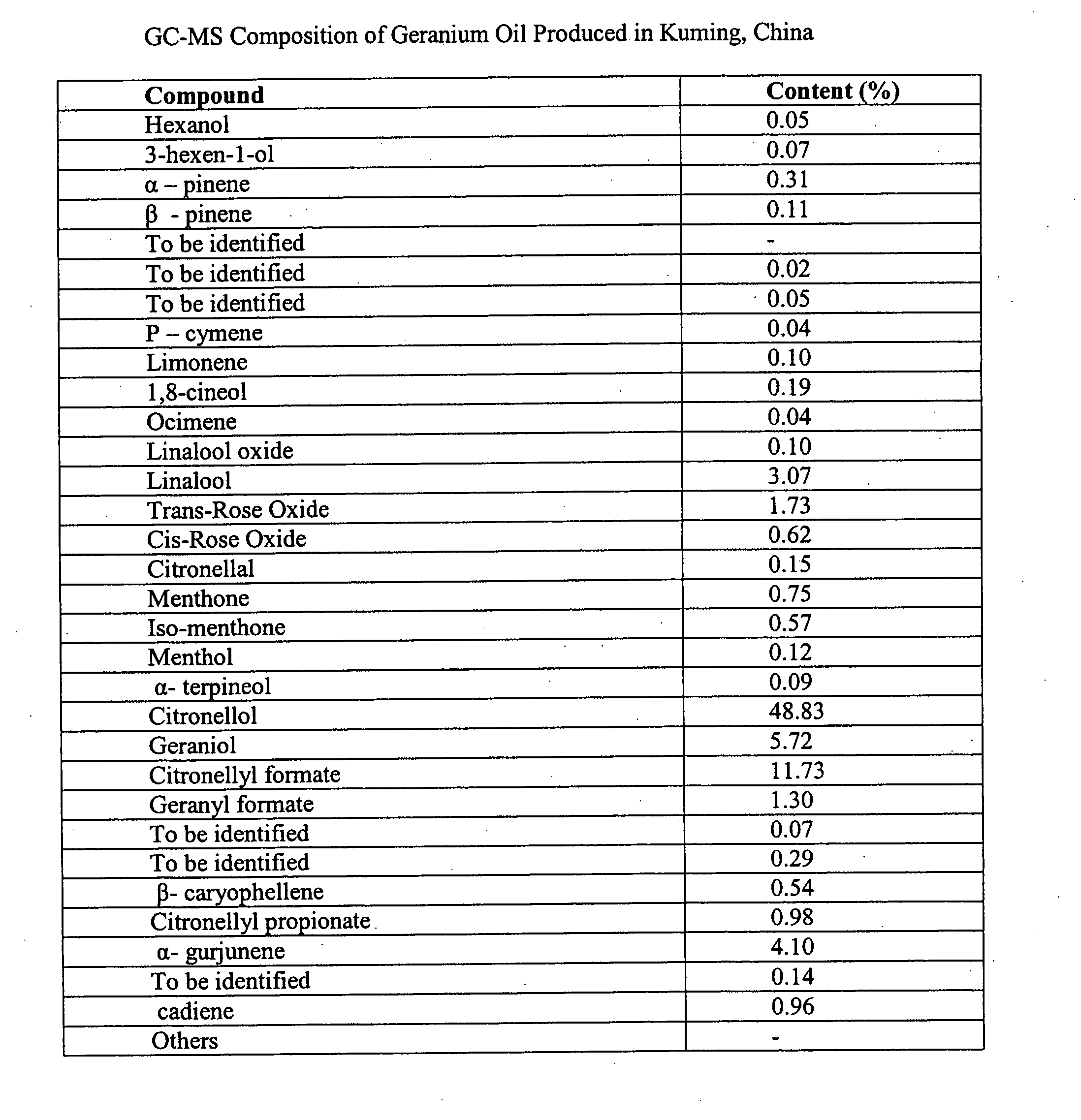 Methods of use of herbal compositions