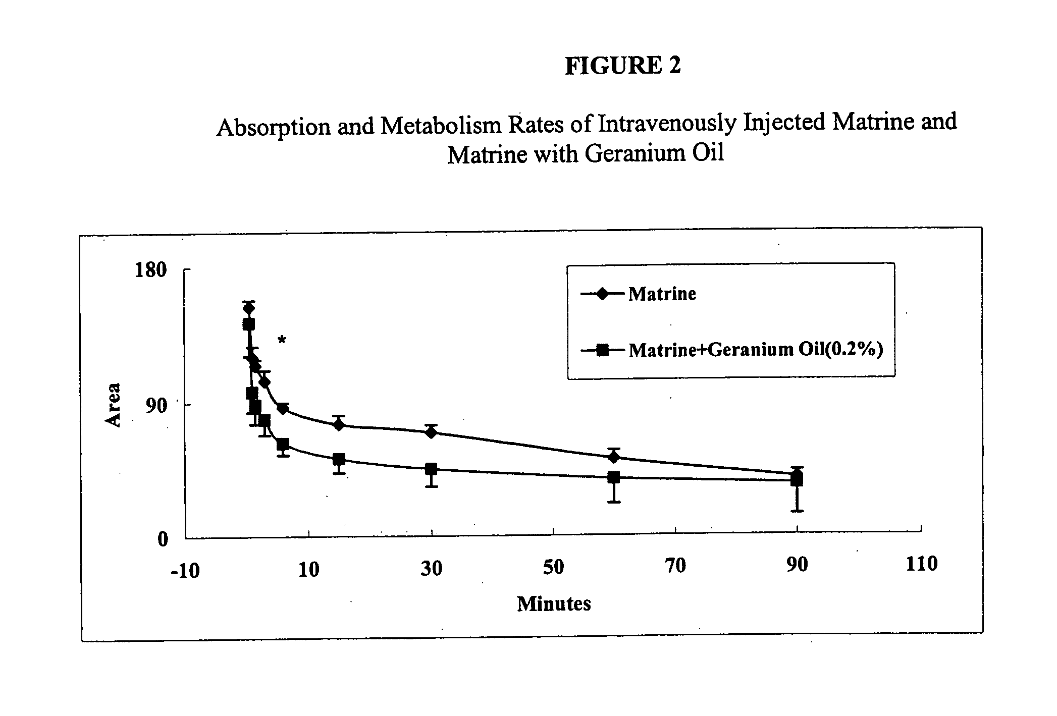 Methods of use of herbal compositions