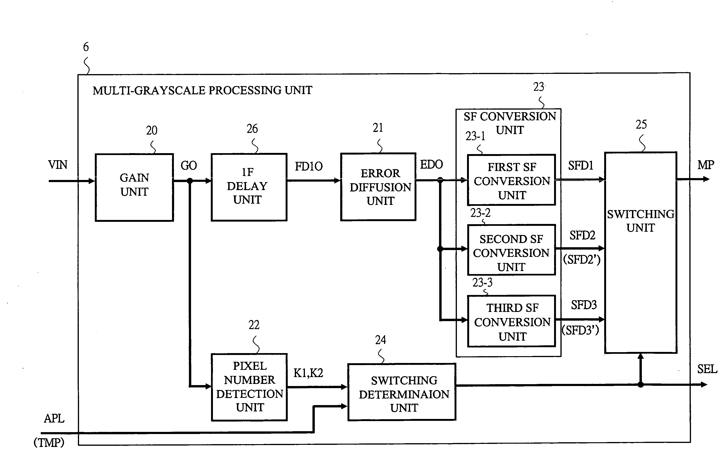 Method and device for multi-grayscale display