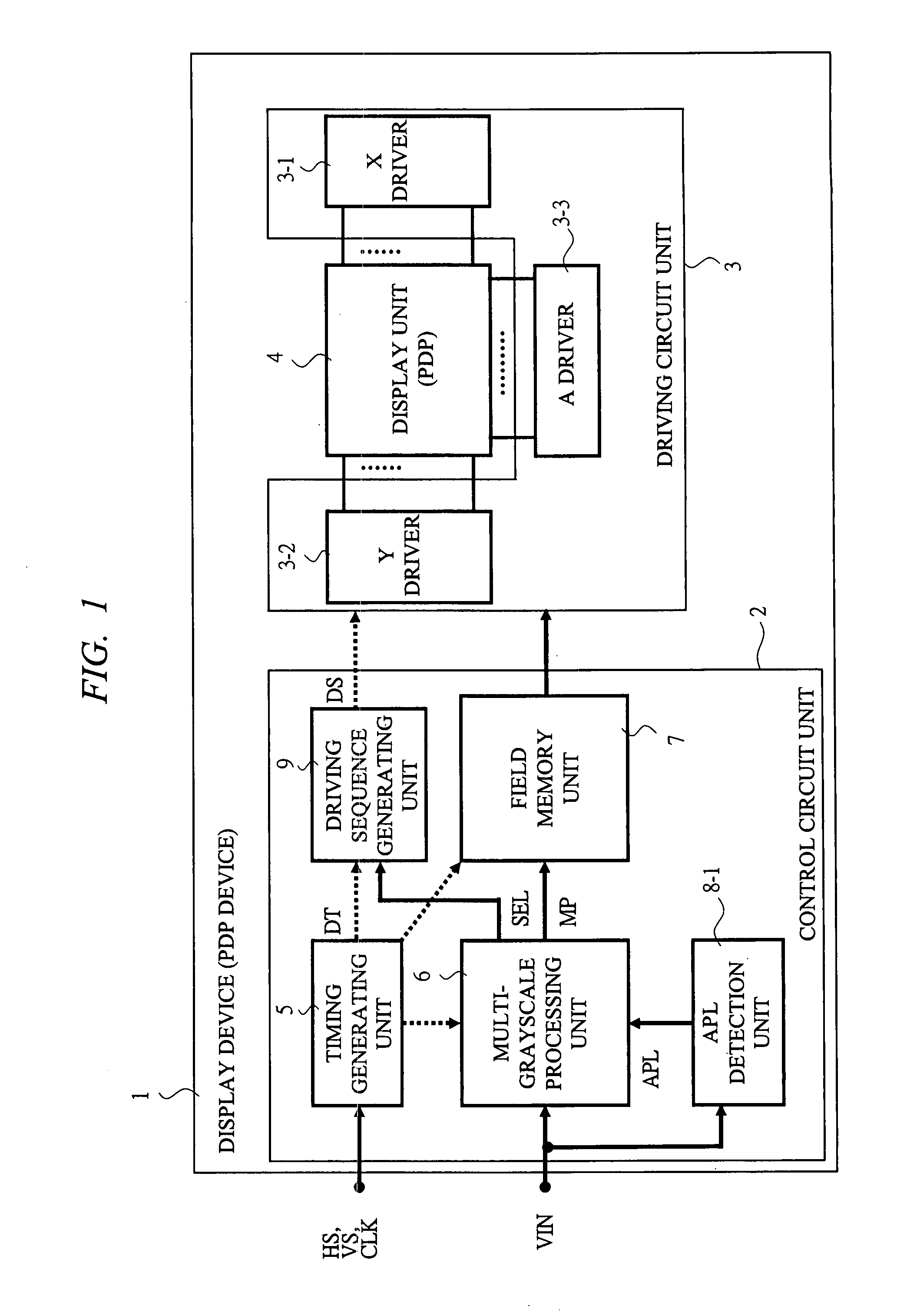 Method and device for multi-grayscale display