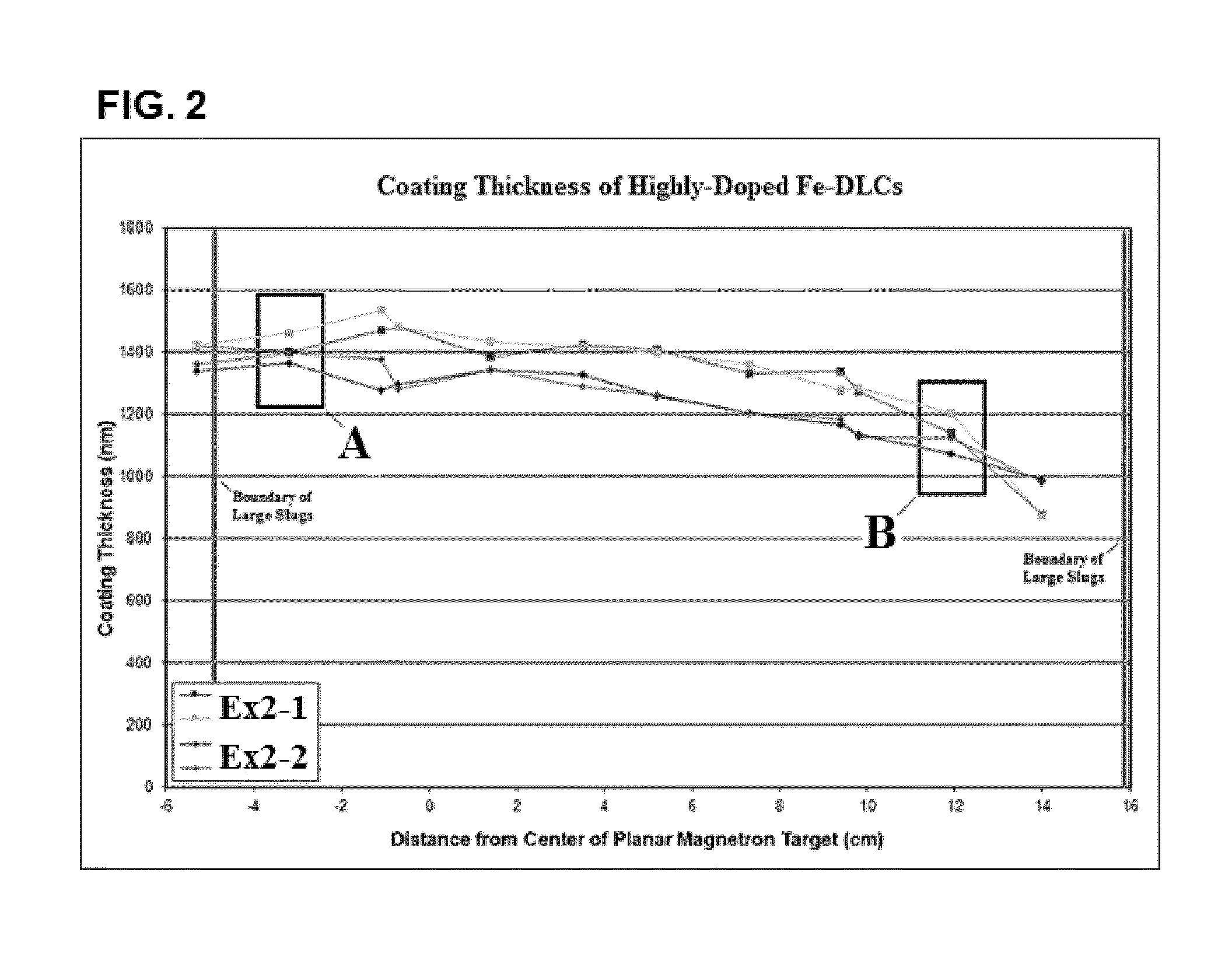 Grey cast iron-doped diamond-like carbon coatings and methods for depositing same