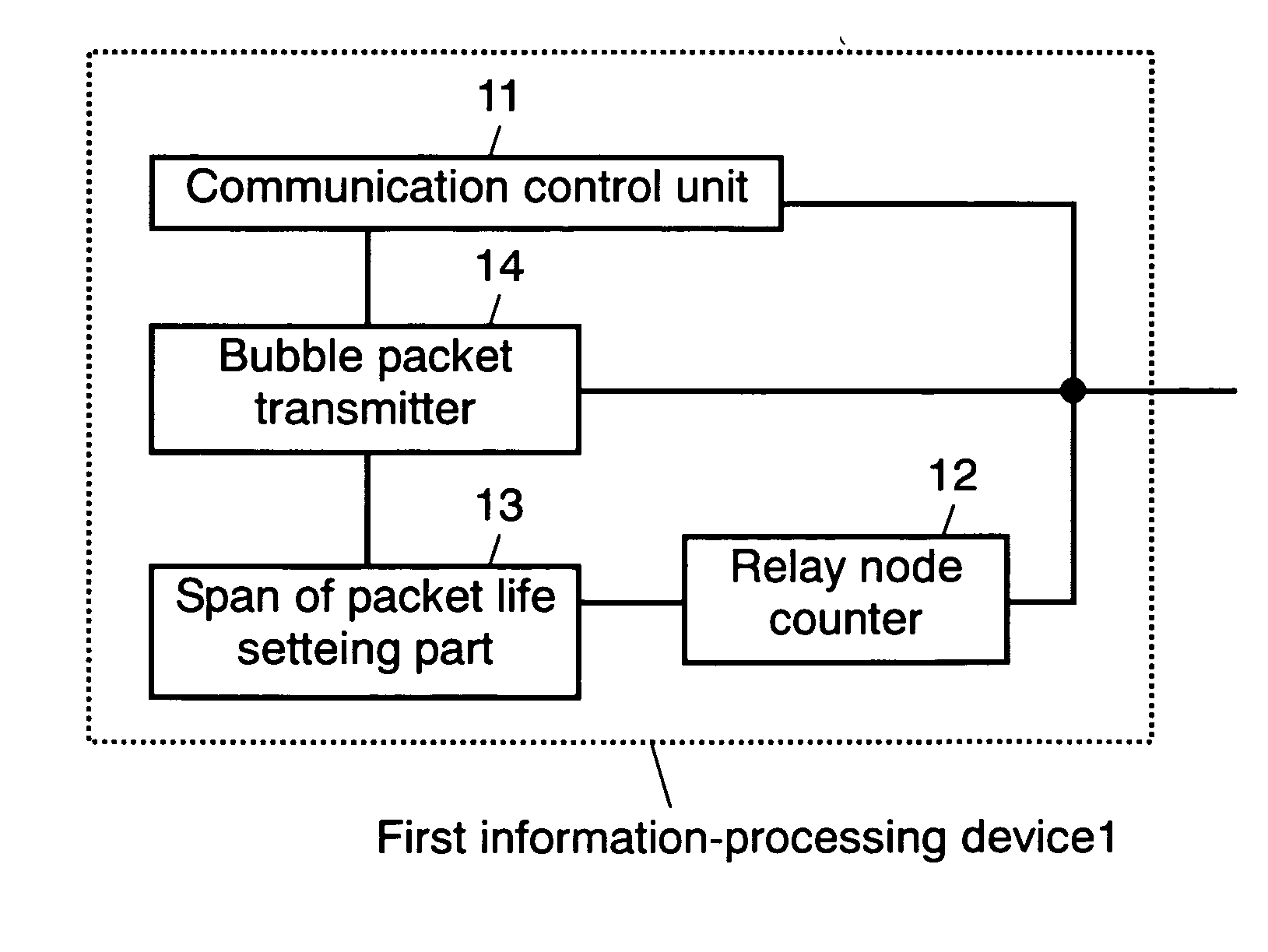 Information processing device, and bubble packet transmission method and program